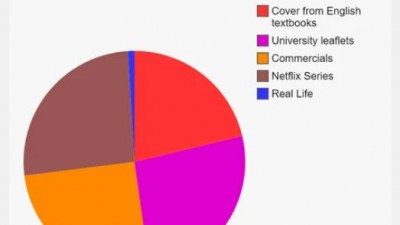 Honest statistics